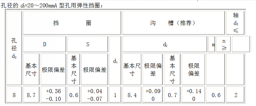 孔用挡圈